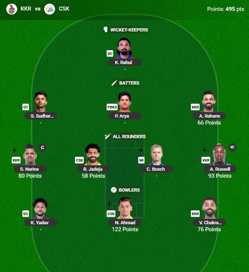 The IPL 2025 Fantasy team suggested for the previous game (No transfers made for M58 because the match was abandoned)